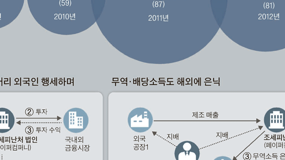 국세청, 효성 본사 주요 장부 싹쓸이