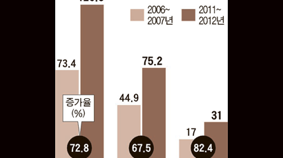 쓰레기 분리수거 18년, 다시 막 버린다