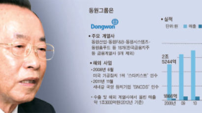 김재철 "한국인에겐 도전하는 DNA … 젊은이들 해외로 가라"