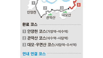 서울 한바퀴 157㎞ 걷는 길 뚫린다