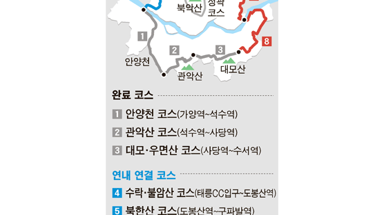 서울 한바퀴 157㎞ 걷는 길 뚫린다