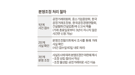 [J신문고] 제품 3만 개 주문 돌연 취소 … 피해 조정 받을 길 있다