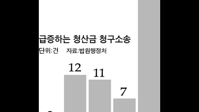 집값 추락에 … "아파트 대신 돈 달라" "계약 해지" 줄소송