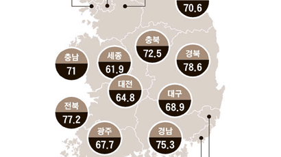 기초노령연금, 집값 비싼 서울은 2명 중 1명뿐