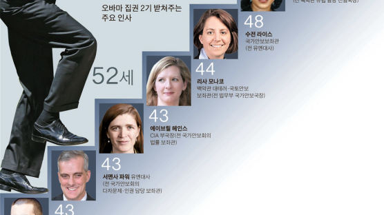 '오바마조네스' 집권 2기 안보팀 중심은 40대 여성군단