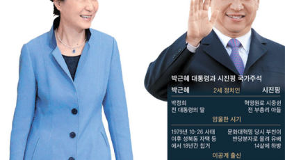 박근혜·시진핑, 라오펑유의 '솔직한 대화'… 북핵이 핵심