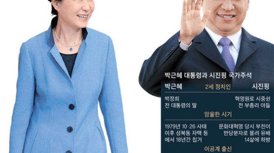 박근혜·시진핑, 라오펑유의 '솔직한 대화'… 북핵이 핵심