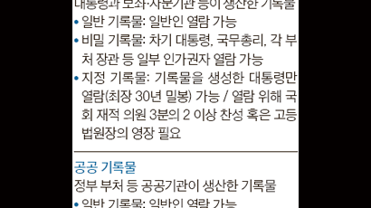 국가기록물 관리의 모순 … 여기선 공개 저기선 밀봉 