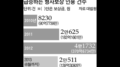 '주식 임의매매 양벌' 위헌 … 거액 보상금 어쩌나