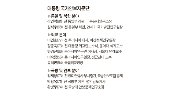 박 대통령, 국가안보자문단 10명 위촉