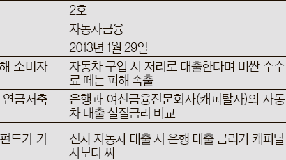 맥 빠진 '금융소비자리포트' … 업계 눈치 보나