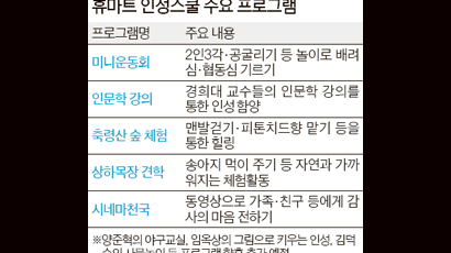 휴마트 인성스쿨 운영 어떻게 하나