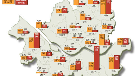 강남구 중학생, 외고·국제고 진학률 하락세