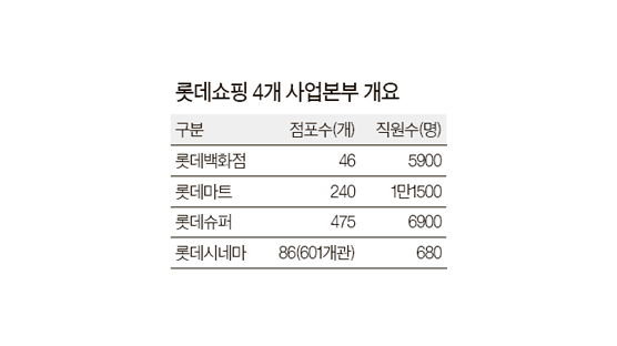 국세청, 롯데쇼핑 4개 사업본부 특별세무조사 