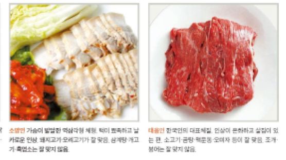 김종열 박사의 한방 건강 신호등 ⑧ 체질과 궁합 맞는 보양식