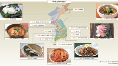 더위 쫓는 복날 음식 … 전국 보양식 지도