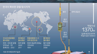 토종 광부로봇, 심해 노다지 캘 길 열었다