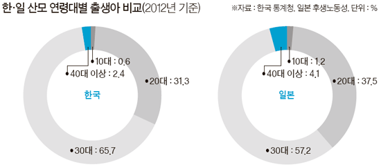 15년 만에 늦둥이, 40대 여성 황금기 보여주고 싶다