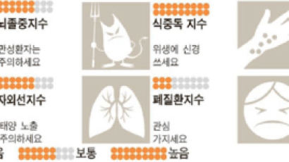 [날씨와 건강] 8월 5일