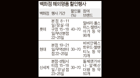 백화점 명품 브랜드 역대 최대 할인행사 