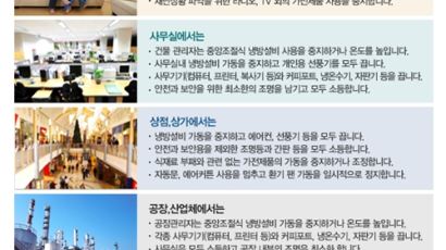 공공기관 냉방 금지, "전력 수급 사정 최악… 범국민적 절전 요구"