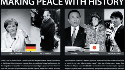 무릎 꿇은 독일, 망언하는 일본 … WSJ에 광고