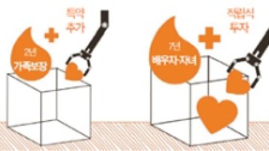 신개념 종신보험 눈길