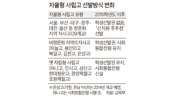 'MB표 자사고' 학생선발권 없앤다