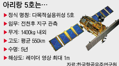 아리랑 5호 발사 성공, "대전 지상국과 교신 성공… 한국 운용 위성 5개 됐다"