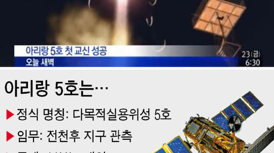 아리랑 5호 발사 성공, "북한 핵실험도 포착할 수 있다?"