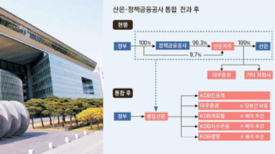 [이슈추적] '정책금융' 개편안