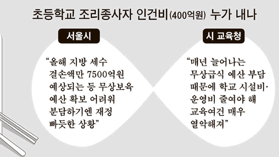 "인건비 400억 분담 못해" … 서울시 무상급식도 예산 갈등
