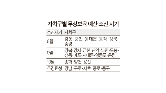 서울 11개 구, 무상보육 예산 이번 달에 바닥