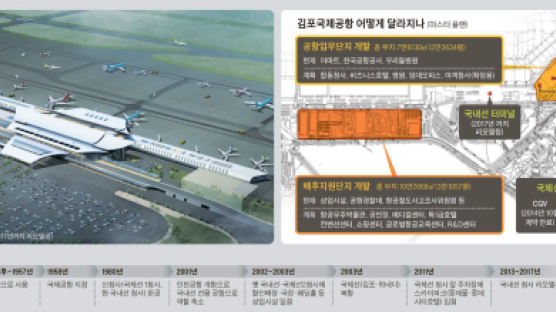 김포공항 부활 날갯짓 … 33년 만에 터미널 리모델링