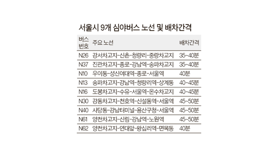 서울 심야버스, 노선 7개 늘려 9개로