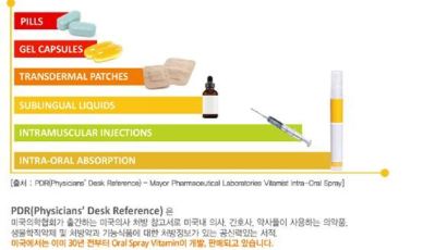 2013년 핫 아이템!!! 국내 최초 구강분무형(Oral Spray) 비타민C 출시