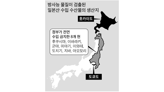 방사능 수산물 68% 도쿄도·홋카이도산