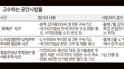 공안사범 묵비권, 법정 반격 노린 수사방해 전략