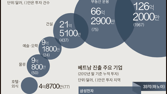 한·베트남 정상, 내년 중 높은 수준 FTA 체결 합의