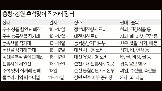 추석쇼핑, 여기 가면 돈 버는거죠