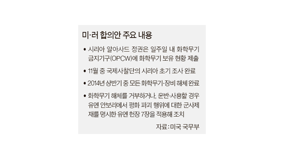 [뉴스분석] 미·러, 1400명만 보고 10만 명엔 눈감아 … 알아사드 "휴~"