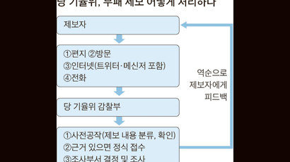 중국 암행어사까지 출두 … 속도내는 공직부패 척결