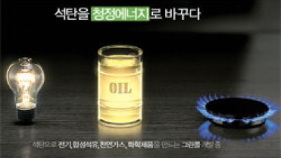 SK이노베이션, 녹색기술 '그린콜' 광고로 호평
