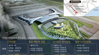 아시아 허브 4파전 … 인천공항, 제2터미널 날개 단다