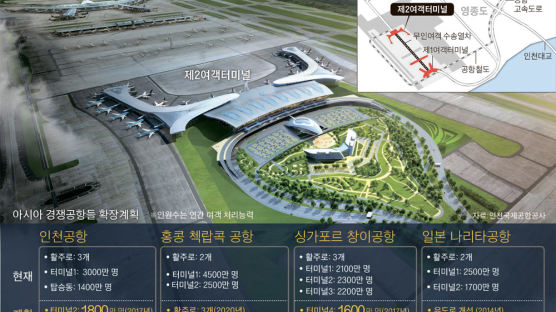 아시아 허브 4파전 … 인천공항, 제2터미널 날개 단다