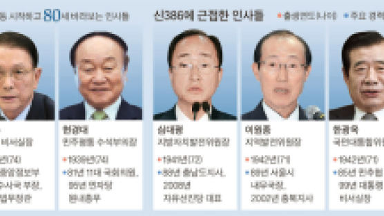 박근혜정부 '신386'시대 … 경륜 중용? 과거 회귀?