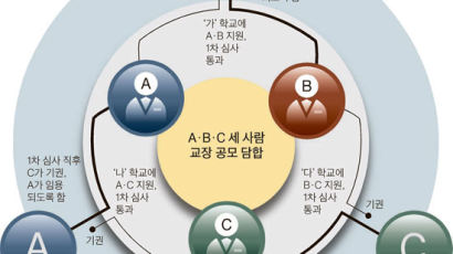 교장 나눠먹기 꼼수 … 그들의 기권은 각본이었다