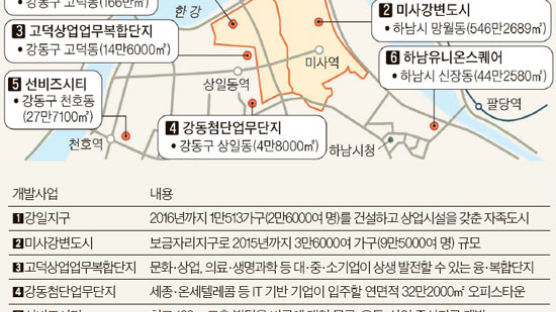 천호역~강일지구~미사강변도시 … 서울 강동권, 스카이라인 바뀐다