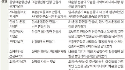 독립기념관, 현충시설 체험 박람회 개최