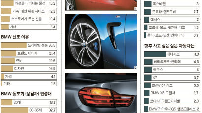 차, 그 남자를 비추는 거울